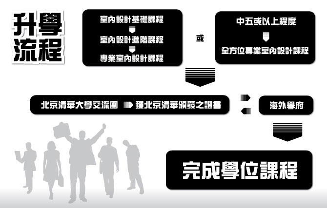 study interior design 室內設計 教學 設計 文憑 香港 學校 意念 學院 interior course interior design program school of design diploma 專業 課程 interior design 概念 interior design diploma art course professional diploma in interior design 方法 diploma in interior design 創作 文憑 interior design programme 培訓 floor plan design design school interior design school 室內設計課程 interior design course